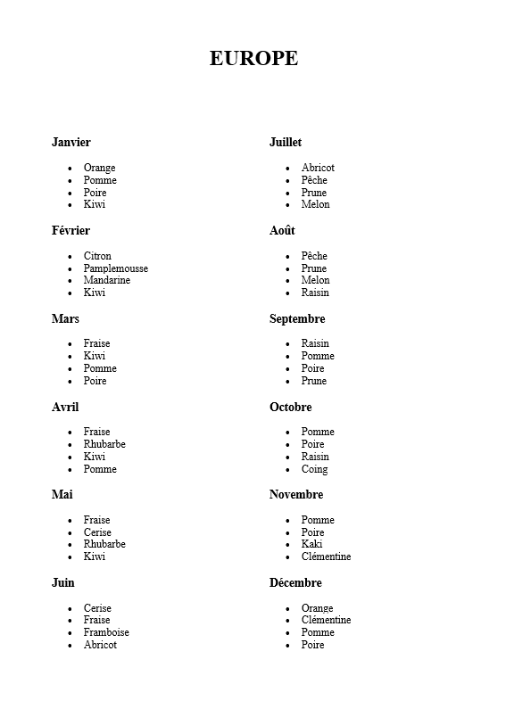 Liste des fruits de saison à faible impact (Europe)