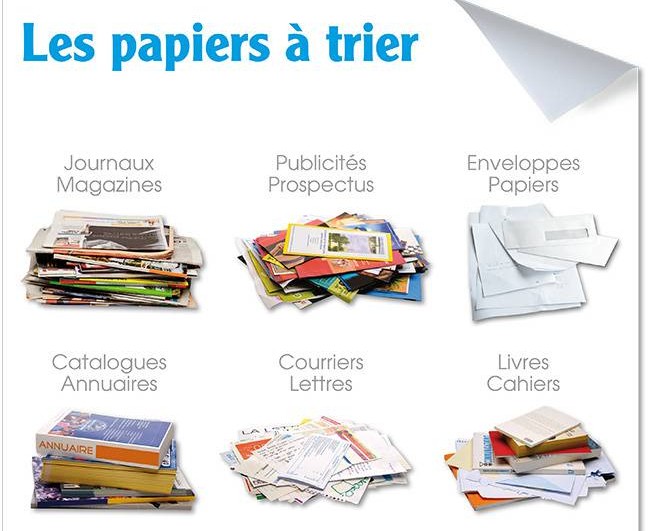 Collecte de papier à la POSTE