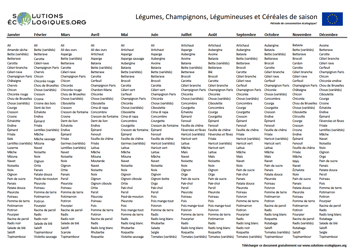 Télécharger gratuitement le calendrier des légumes de saison à coller sur  son réfrigérateur !