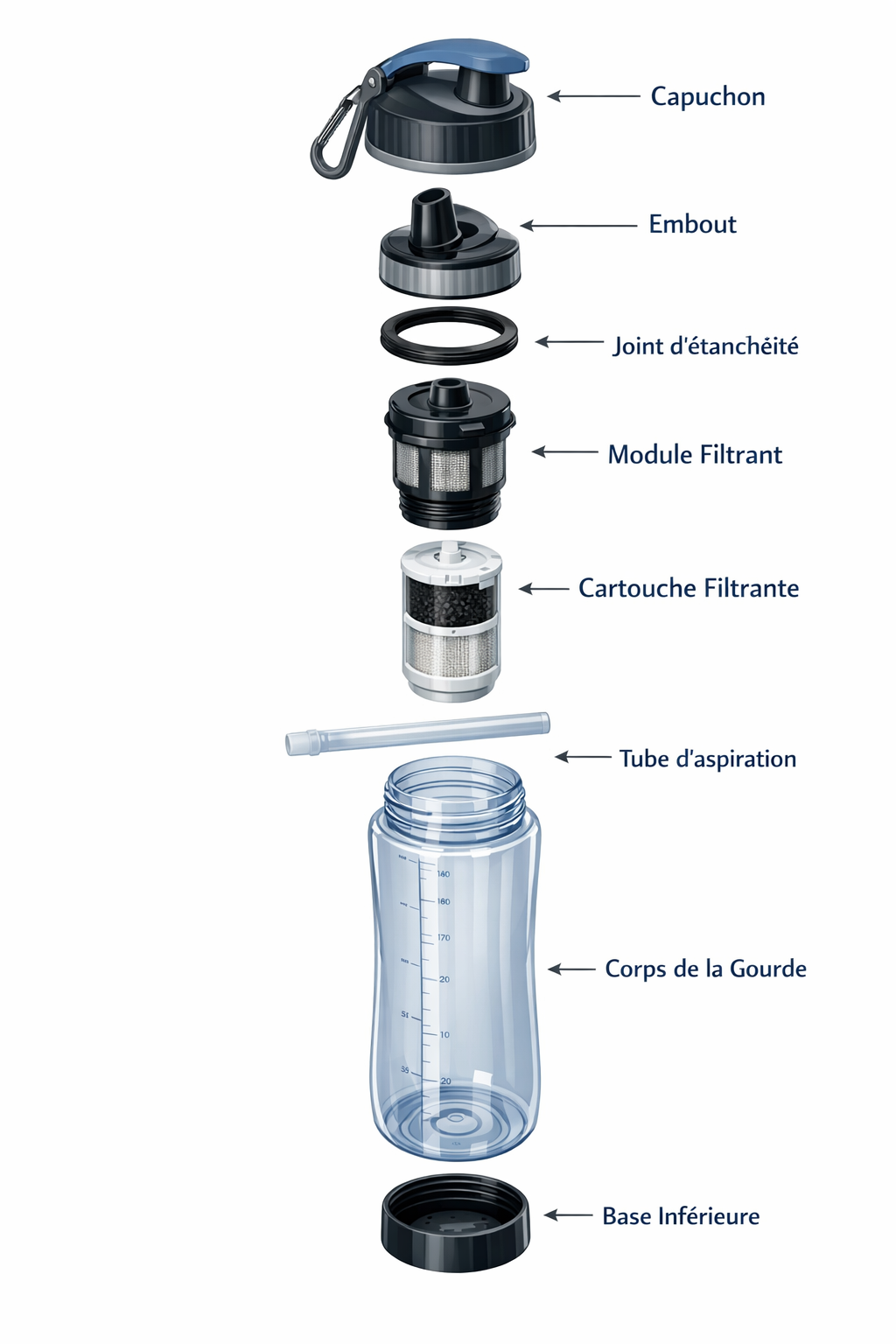 Gourdes & Carafes Filtrantes
