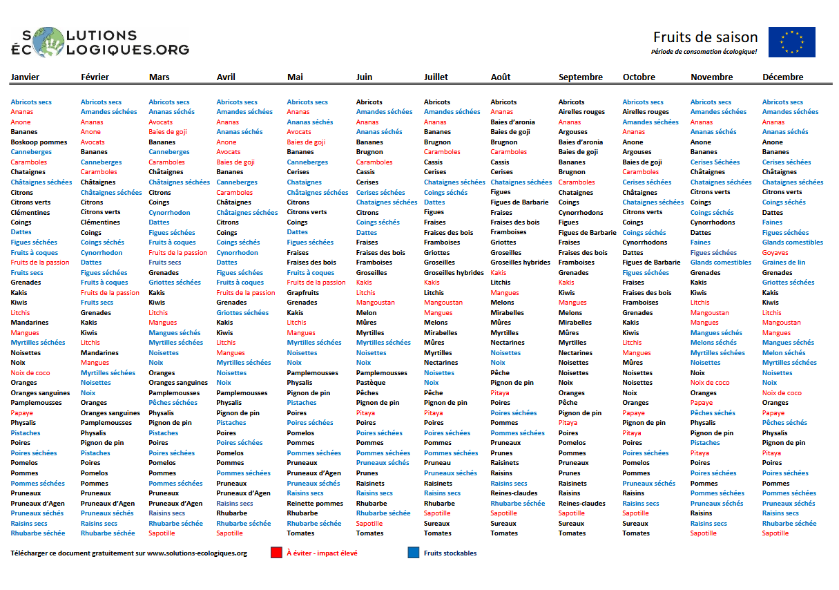 Télécharger le calendrier des fruits de saison à coller sur son réfrigérateur !